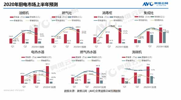2020年一季度厨卫市场分析：危机并存，静待春暖花开